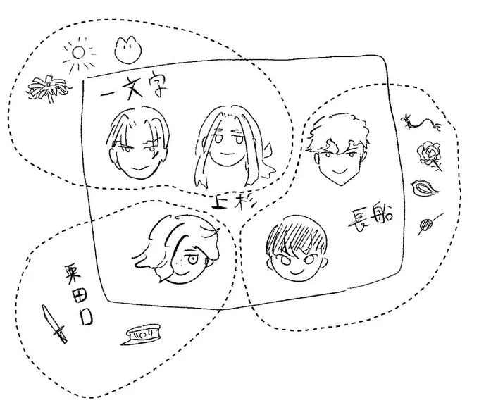 この繋がりが好きなので、新刊でほんのり伝わるといいな…と思いながら描いてます 同人誌楽しいなの話です!仕上げ頑張りなさい💪 