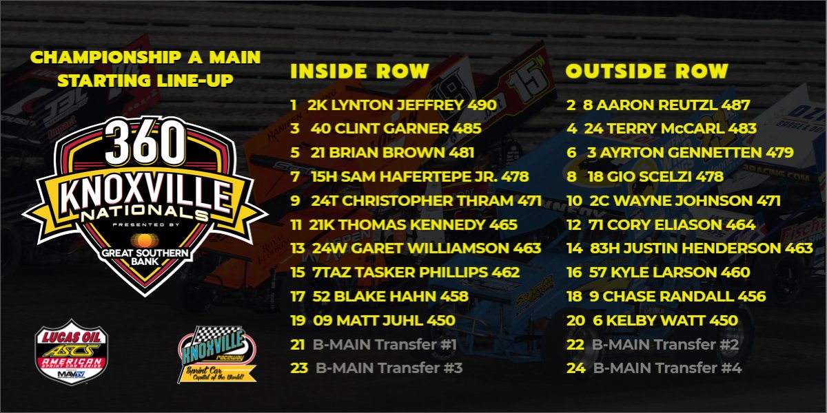Knoxville Raceway on Twitter "Championship A Main Lineup for the 32nd