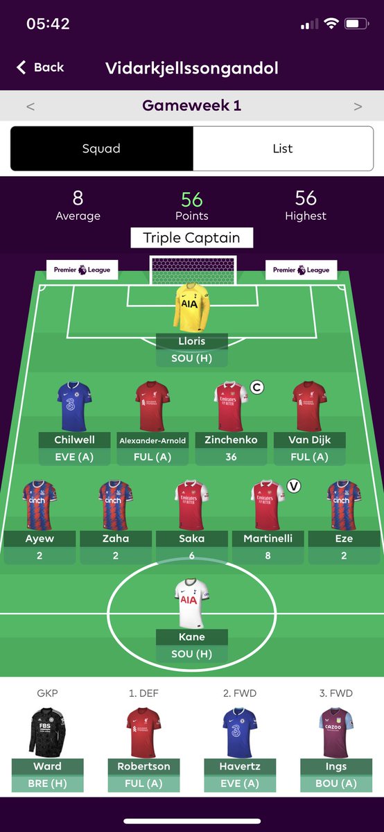 Top of the pile at the moment #FPL