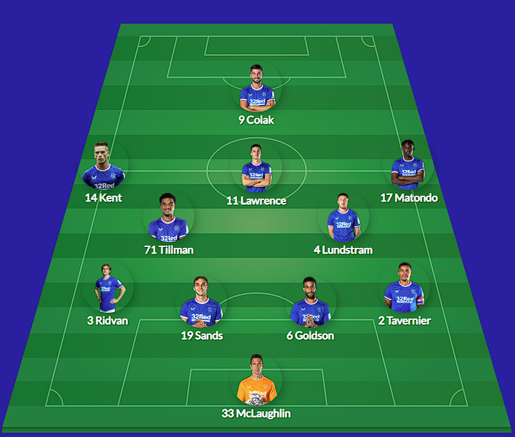 gsdavo1975's tweet photo. My @RangersFC Starting XI against Killie #BroXI
https://t.co/aayG8NTFYU https://t.co/SQ551JaSOM