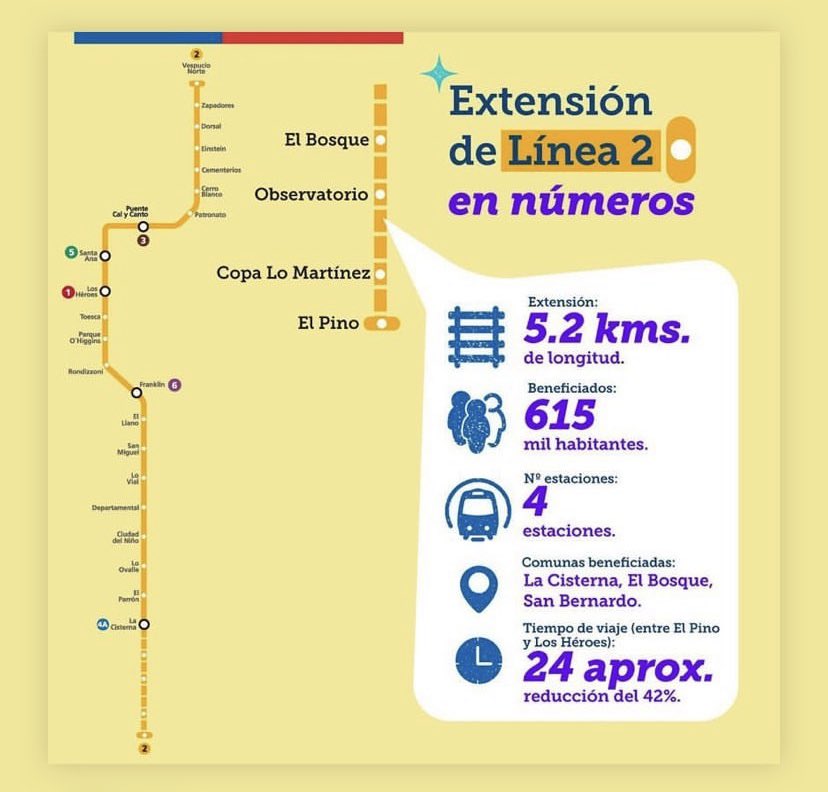 Cómo espejin@s algún día soñamos con una extensión que llegue a tantos hogares. #MetroparaLoEspejo estamos muy felices por nuestros vecinos de #LaCisterna #SanBernardo #ElBosque 💪🏼💪🏼 como dice <a href="/DPR_RM/">Delegación Presidencial Regional Metropolitana</a> no es solo acortar distancias es acortar brechas sociales #JusticiaTerritorial