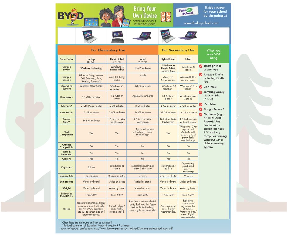 CitrusElem_OCPS's tweet photo. To opt for Bring Your Own Device, parents must complete the device refusal form and have the device checked by the school’s TSR. Visit https://t.co/AH3gqwcUfN for more info. #Hivepride #OCPS #OCPSPFE #Beehigher @OCPSnews @West_OCPS @OCPS_PFE @maria_f_vazquez https://t.co/w3TwTLLPlr