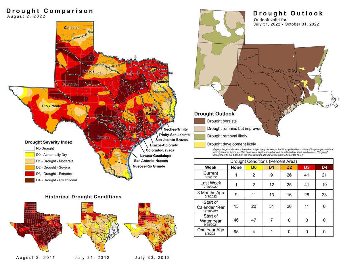 Texas Drought Comparison &amp; Outlook #Texas #water #drought #TexasWater