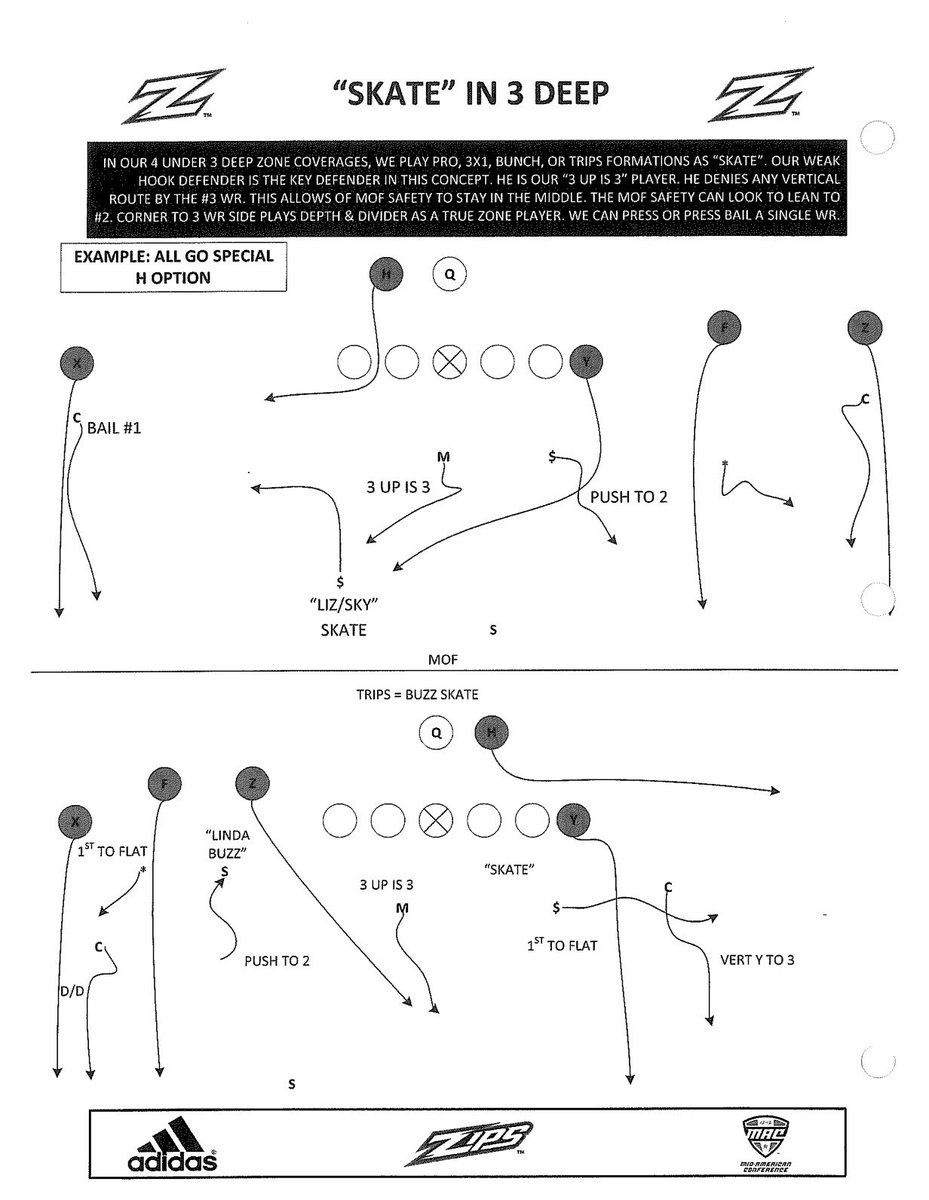 TheHonestNFL's tweet photo. Here’s some of those concept checks mentioned https://t.co/MDhoZ0oUeW