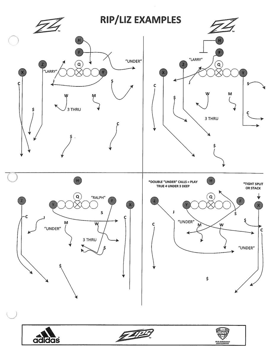 TheHonestNFL's tweet photo. Here’s some of those concept checks mentioned https://t.co/MDhoZ0oUeW