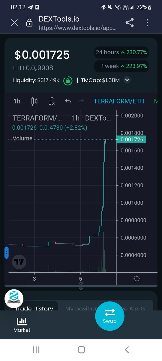 Crypto Boss 😎 (@Cryptoboss2000) on Twitter photo 2022-08-06 01:16:51 $TERRAFORM is on an absolute charge today and doesn't look like slowing down anytime soon Are you still fading this one anon? This train ain't stopping 🤷♂️ #TERRAFORMDAO $TERRAFORM is on an absolute charge today and doesn't look like slowing down anytime soon Are you still fading this one anon? This train ain't stopping 🤷♂️ #TERRAFORMDAO