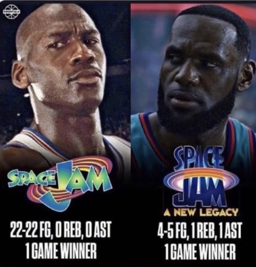 NBAMemes's tweet photo. This is the craziest graphic I’ve ever seen🤣 https://t.co/4TGGLYhTS9