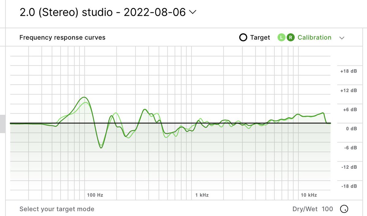 takehi_music's tweet image. スピーカーを少し動かしたので録り直しました！
前回の補正のままだと違和感のあった高域が自然になり、低域もバランス良く聴きやすくなった〜
最高！
#soundidreference
#sonarworks