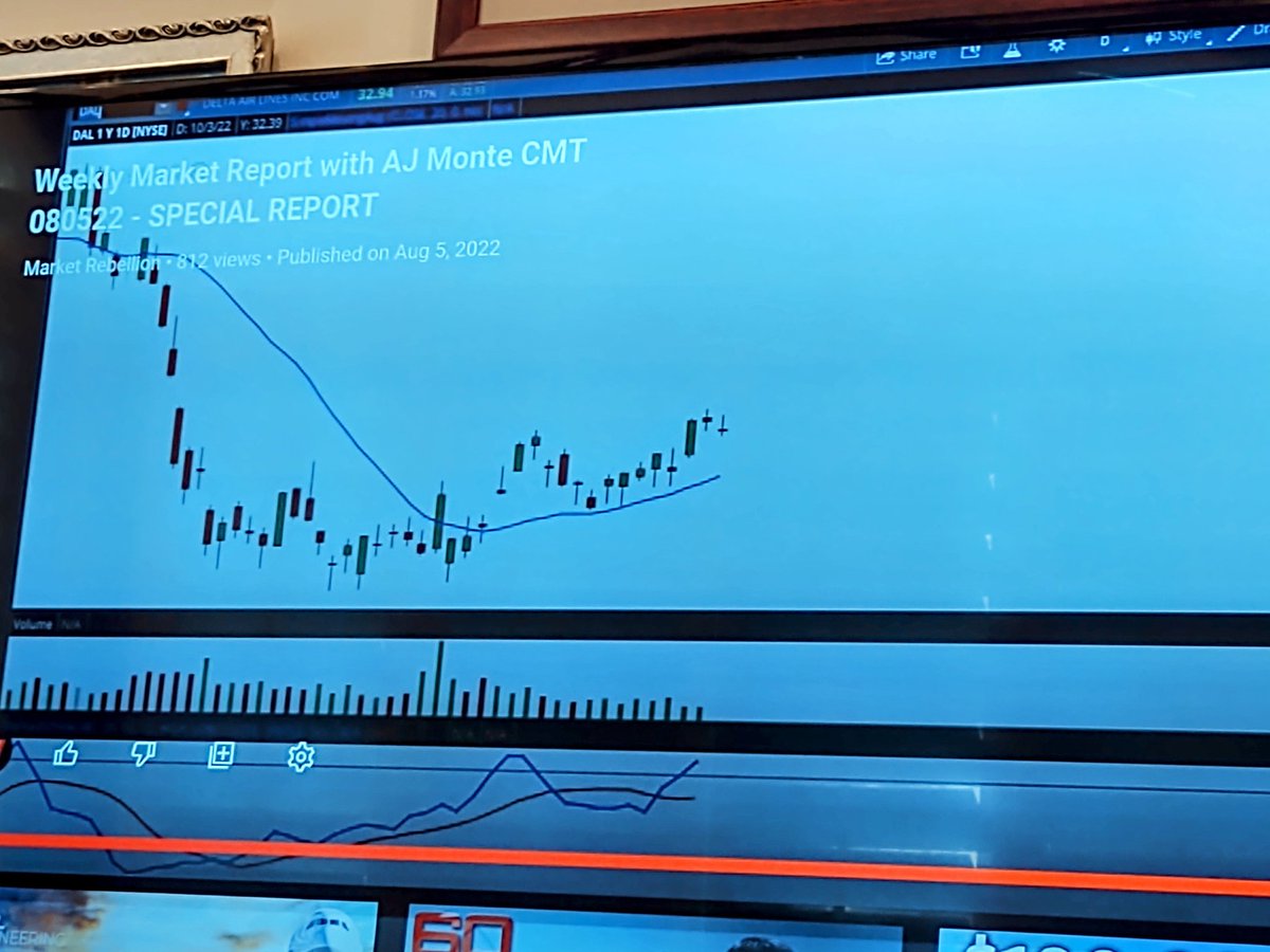 BenBSP's tweet photo. Just watched AJ Monte's Weekly Market Report on YouTube... interesting info on this "Special Report" and great chart reading lesson..check it out! @theoptionoracle @MarketRebels @petenajarian https://t.co/UyuJaAkh3e