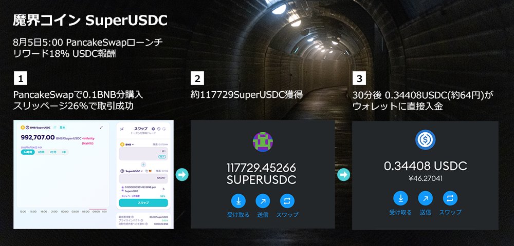 mimicrypton's tweet photo. 初めての #魔界コイン 
リワード18％でUSDCは魅力的🥰

0.1BNB分購入して、30分で46円分入ってきた😋
スリッペは26％で通りましたｗ

今日の午前5時から始まったのでまだまだ上がりそう。

#SuperUSDC
0xCa0BCafb3B6f8D529e25f52bF22209eB3D7F2236

教えてくれた孔明さん @kudzu_starch3 に感謝🙏 https://t.co/hFFUPiiHVr