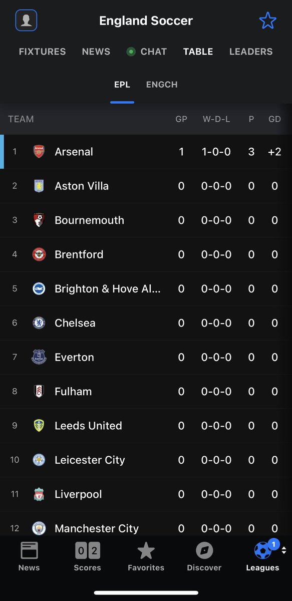 Cappernapper's tweet image. Best team in the epl ⁦@TroopzAFC⁩ ⁦@BarstoolBigCat⁩