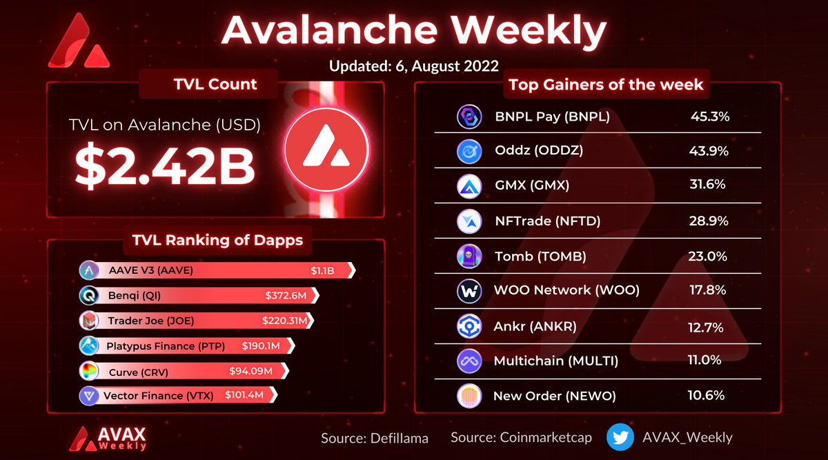 AVAX Weekly 🔺 tweet media