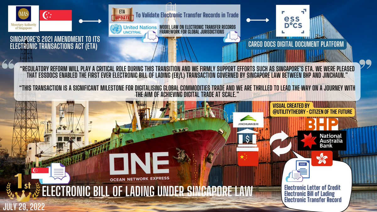 UtilityTheory's tweet image. Since the mainstream media sucks at reporting important things in Global Trade Digitalization. I created this visual of this news article to show you Singapore just had its first legal electronic Bill of Lading transaction on July 29. #eBL #essdocs #MLETR
smartmaritimenetwork.com/2022/07/29/fir…