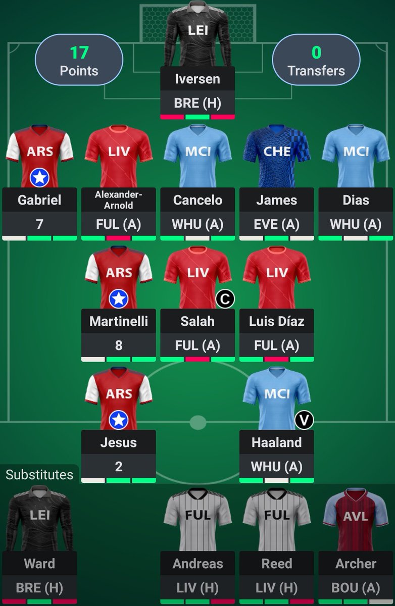 Fplthreads7's tweet image. Thread... Analysis of a great manager. Gw1. Template as usual but some interesting picks here. Main difference is the two 4m goal keeper and Luiz Diaz over Robbo. Diaz in defense over Perisic also interesting.  #FPL