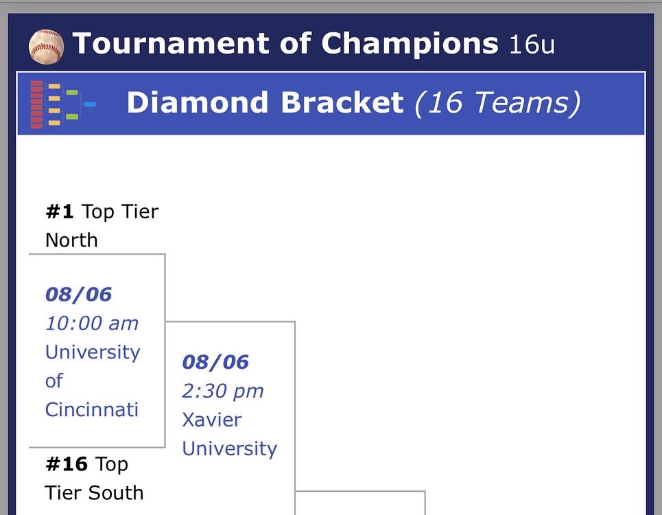 ChicagoWalker1's tweet image. Gonna be a good one between two great #TopTier baseball teams in the morning at 10AM EST at #UniversityOfCincinnatiBaseballStadium…LET’S GOOO!!! Tune into GameChanger.
#PBRTOC #TopTierNorthScout16U #TopTierSouthSmith202416U @TopTierNorth @TierSouth
