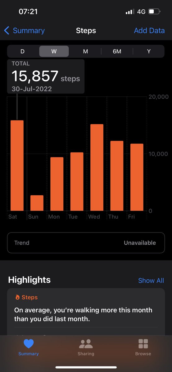 Namratad12's tweet photo. Community Medicine posting ensuring I stay in a caloric deficit without actively planning it.

#MedTwitter #MBBS #MBBSIntern #Internship https://t.co/WgC6GGO4LB