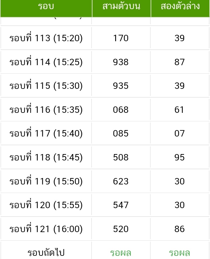 Ktwp9's tweet photo. นำต่อสลัดผัก ดีนะแทงทิพ https://t.co/GgwuLqp4u8