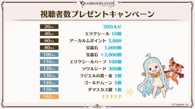 A List Of Tweets Where グラブル攻略 Gamewith Was Sent As グラブ 4 Whotwi Graphical Twitter Analysis