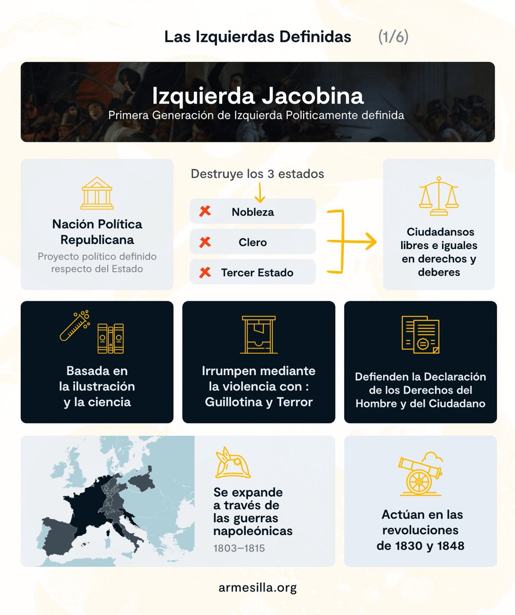 fernando110666's tweet photo. 1)Explicación mediante infografías de las distintas generaciones de izquierdas definidas, izquierdas indefinidas y modulaciones de la derecha.
- Izquierdas definidas no marxistas. https://t.co/UdxFsZdhbg