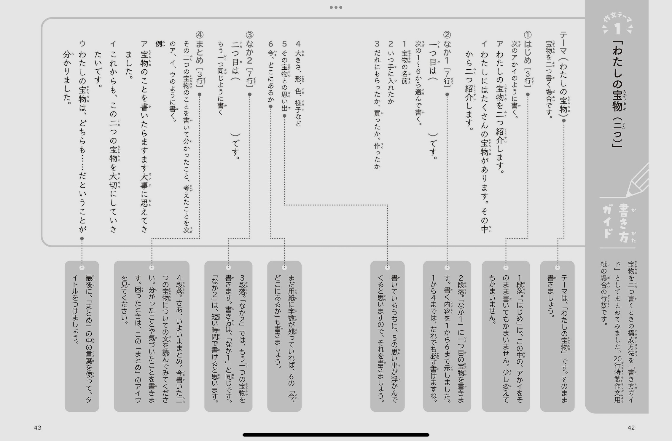 作文の書き方 Twitter Search Twitter