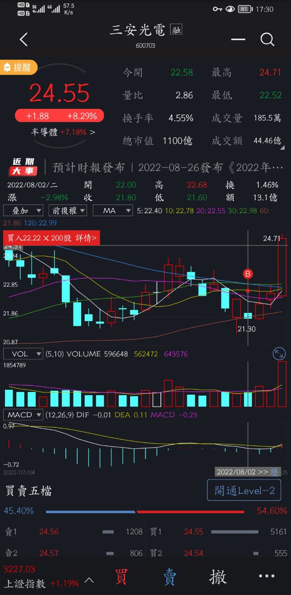 SholtoCheung's tweet photo. 芯片半导体起飞！为国护盘必有厚报！ https://t.co/HVv2UHonvk