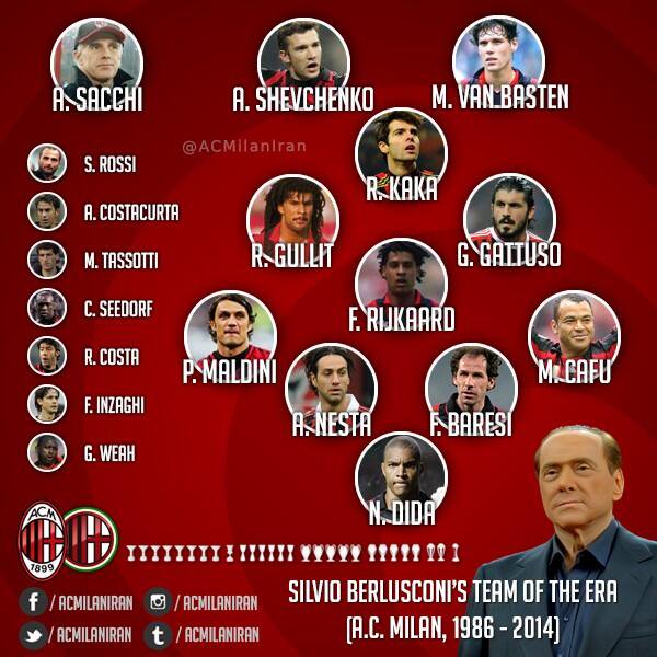 AC Milan's greatest XI under Silvio Berlusconi. What an incredible side!