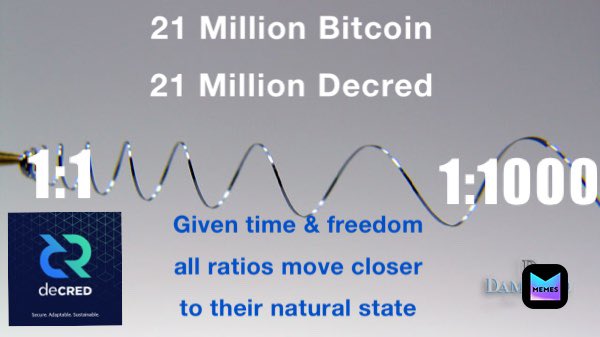 revolut20's tweet photo. Didn't know about @decredproject before the overnight Pump with over 100% After some Reading I'm really surprised from the Fundamentals $DCR has! In Bull Run this will be a Monster! 
You can get it on #BINANCE 
Just 21 millions exactly like #Bitcoin 

#Gem #CryptoRevolution #DCR https://t.co/zaEktflGMV