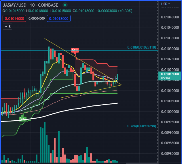 Lightxli's tweet photo. $JASMY 🤑 https://t.co/9SRCc1iA8E