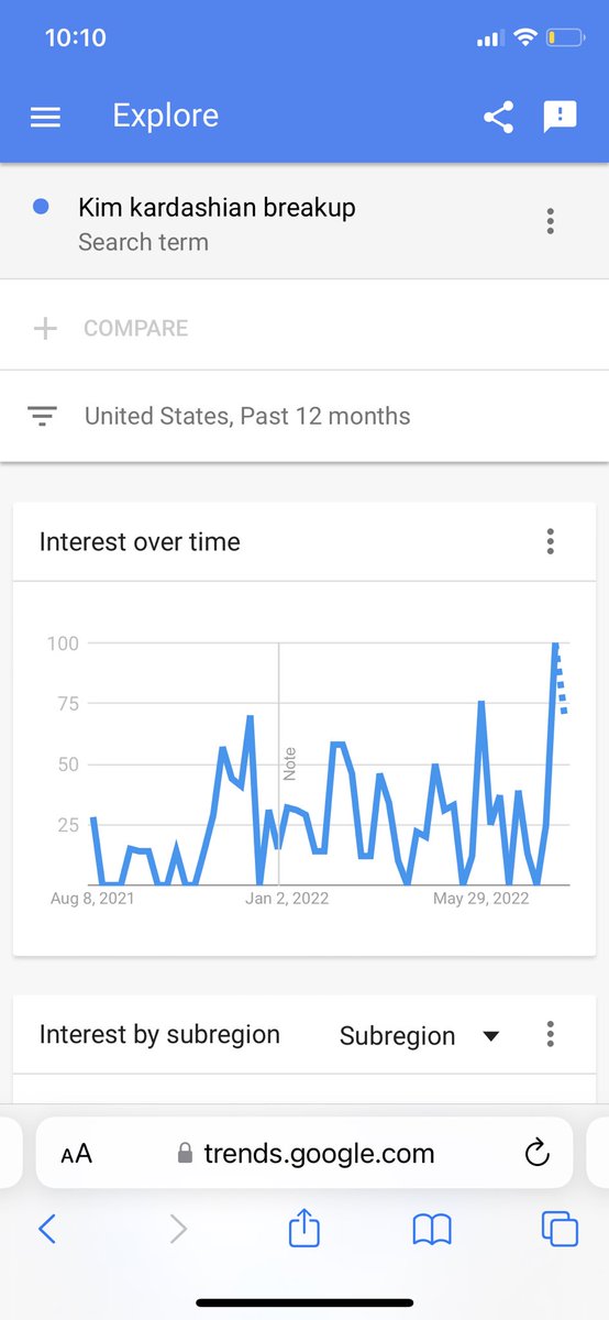 lefelstein's tweet photo. Google Trends really is the coolest. RIP KETE tho🥲
#googletrends  #KimKardashian #PeteDavidson https://t.co/n8YVHCNYsF