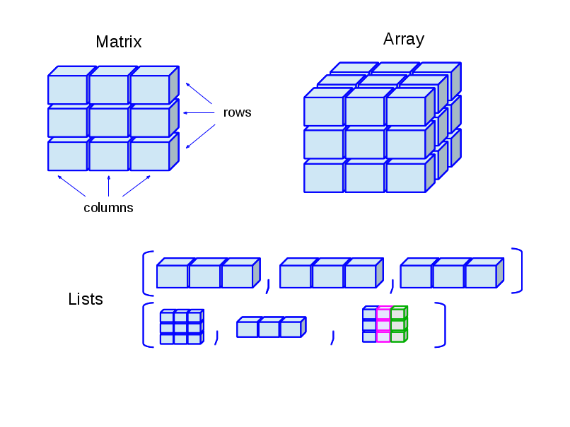javarevisited's tweet image. Free Courses for Data Structure
1. Data Structure - bit.ly/3l4VxMj
2. Algorithms - bit.ly/3P45Gqi
3. Visual Introduction to Algorithms  - bit.ly/3NcwIKx
4. Introduction to DSA - bit.ly/3PNiOjd
5. Data Structure in Java - bit.ly/3ztxb6U