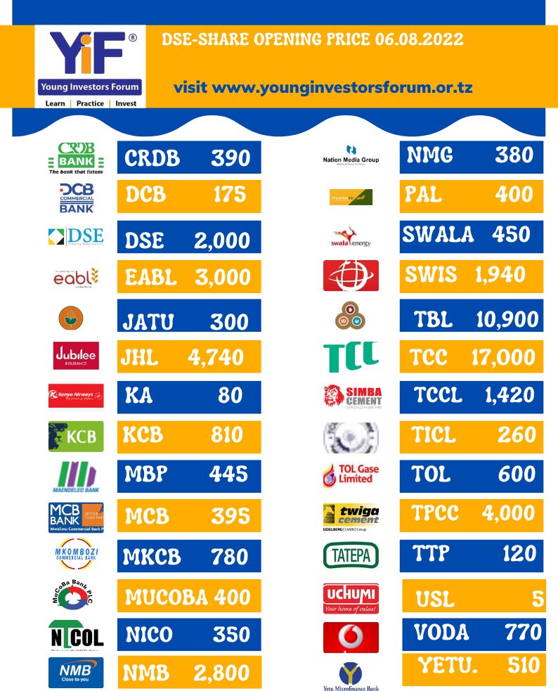 YoungInvestors4's tweet photo. DSE- SHARE OPENING PRICES 06.08.2022 https://t.co/uC8EKBHQmV