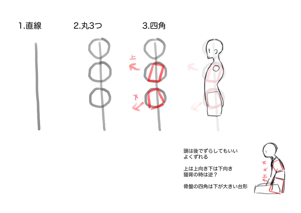 今日の悟り(胴体)
自分に向いてる書き順これかもしれない 