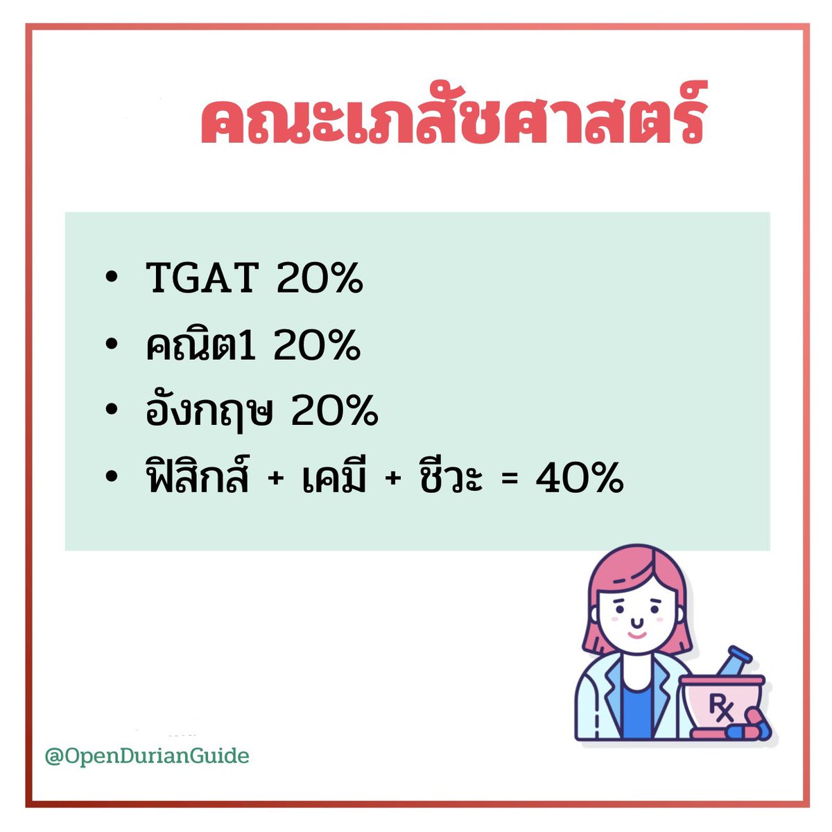 #DEK66 คณะเภสัช #มหาวิทยาลัยธรรมศาสตร์ นอกจากจะรับโดยใช้เกณฑ์ #กสพท แล้ว ยังมีรับในรอบ 3 ด้วยเกณฑ์นี้อีกด้วย ปีที่แล้วรับ 60 คน #กสพท รับ 30 คน ถือเป็นอีกทางเลือกหนึ่งสำหรับน้องที่อยากเข้าเภสัช วางแผนให้ดี เน้นอ่านตามนี้เลย #DEK65 #DEK67 #DEK68 #TCAS65 #TCAS66 #TCAS67 #ครูพี่วัน