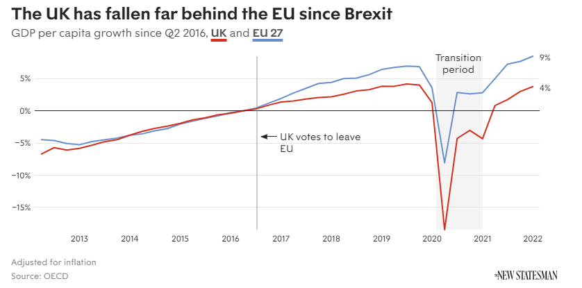 Doesn't look good, but I'm sure the sunny uplands of Brexitland are just round the corner...