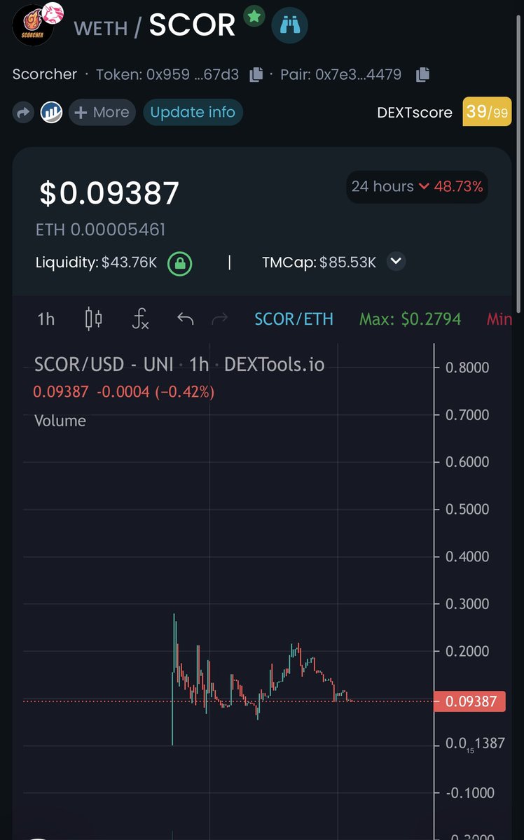 Jonnklein's tweet photo. $Scor is doin goodπ₯ these devs have vision for their tokensπ€―π€―
Hop in and enjoyππ
Tg: https://t.co/ss2ECFA5ij
#Scor #Pyromatic #Tsuka #Shib #Okinami #Doge #Saitama #Crypto #cryptocurrencies #jigsaw #Caw #MOBYDICKV2 https://t.co/s2XsDC0j8m