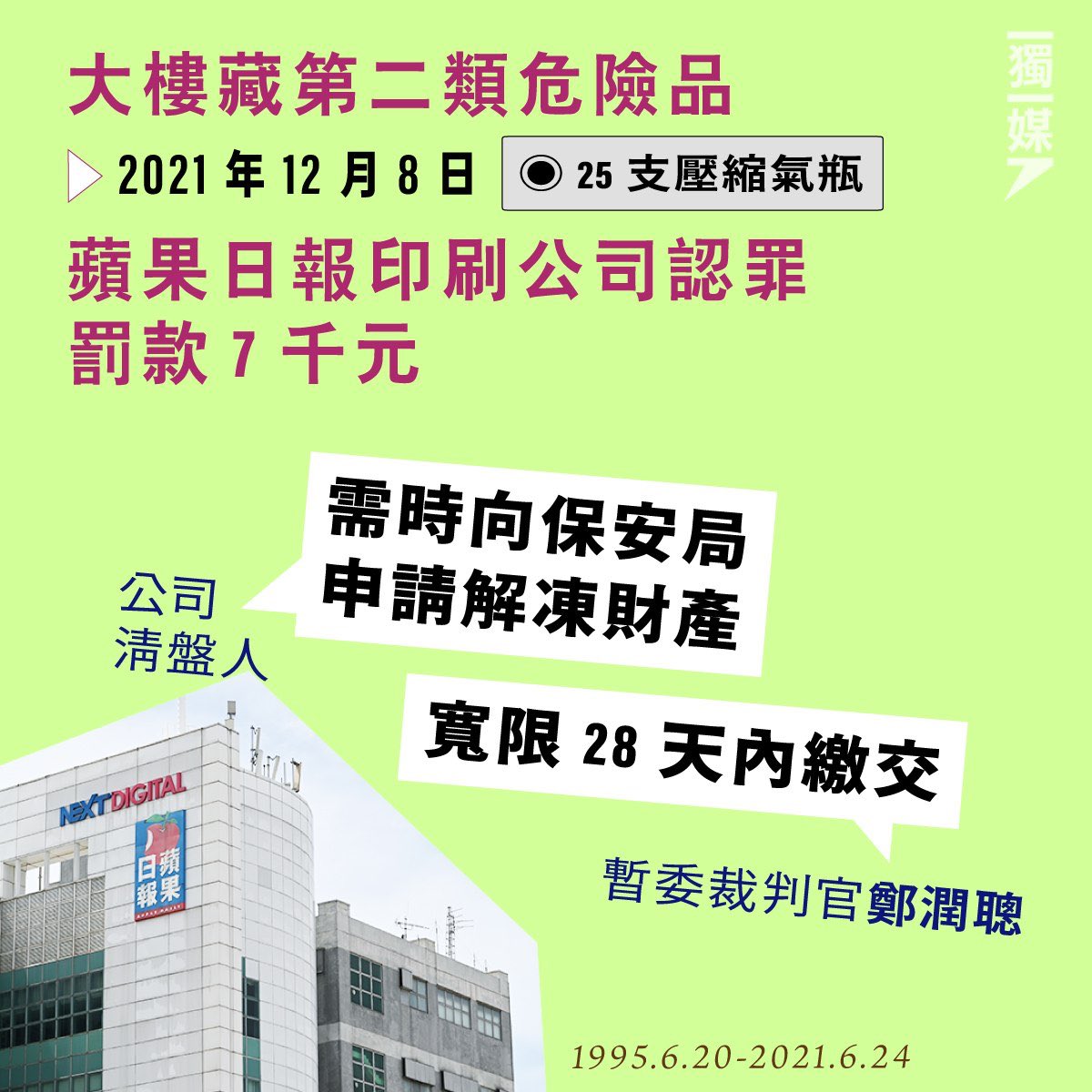 #獨立媒體 inmediahk.net

大樓藏第二類危險品 #蘋果日報 印刷公司認罪 罰款7千元
bit.ly/3BMO91N
 t.me/inmediahknet/2…