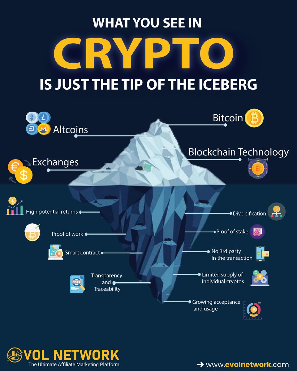 evolnetwork's tweet photo. Crypto is more than you could believe...
What you see in Crypto is just the tip of the iceberg😀

#evolnetwork #evolcoin #cryptocurrency #ethereum #cryptoindia #blockchaintechnology #cryptocurrencyeducation #iceberg #cryptocurrencyinvestments #smartcontracts https://t.co/GwYKIFAscH