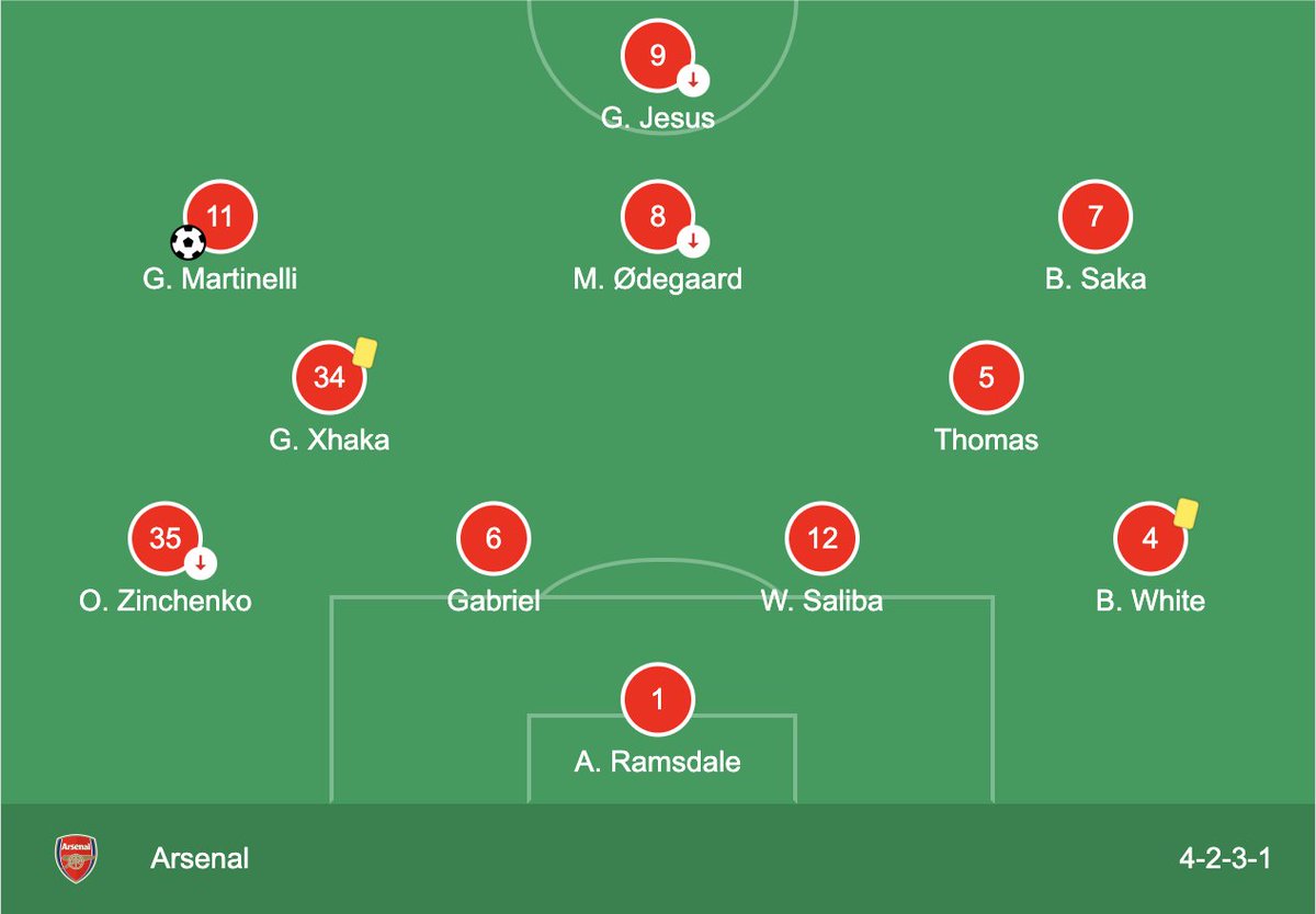 AfriplayNG's tweet photo. 10K NGN is still up for grabs.! 3 yellow cards in Crystal Palace vs arsenal in last nights #epl opener.! To play ⬇️

1: Comment
2: Re-tweet
3: Add your Afriplay party ID

Terms &amp; Conditions apply. see comments.

#redcard #Afriplay #afriplaypromotions #nigeria #EPL https://t.co/CAxAWnaj0N
