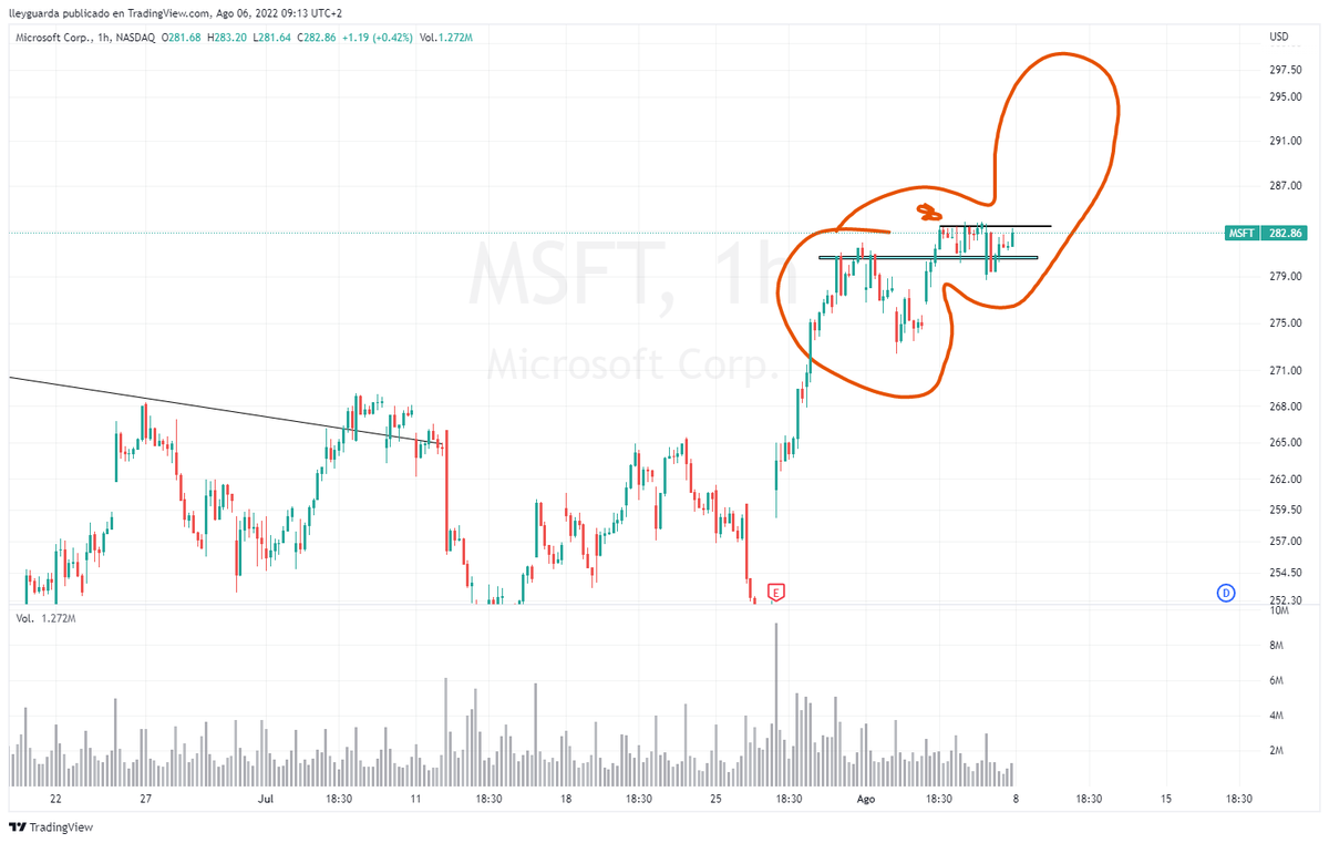 DavidLeyguarda2's tweet photo. $MSFT

Gráfica 1h

#elephantpattern Oh no @David_delaO !!

Ya está aquí de nuevo! https://t.co/pVu0ntf2yq