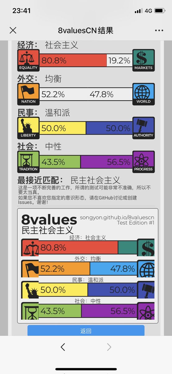 august7772's tweet photo. 我的政治光谱： https://t.co/W67XRM8MK9