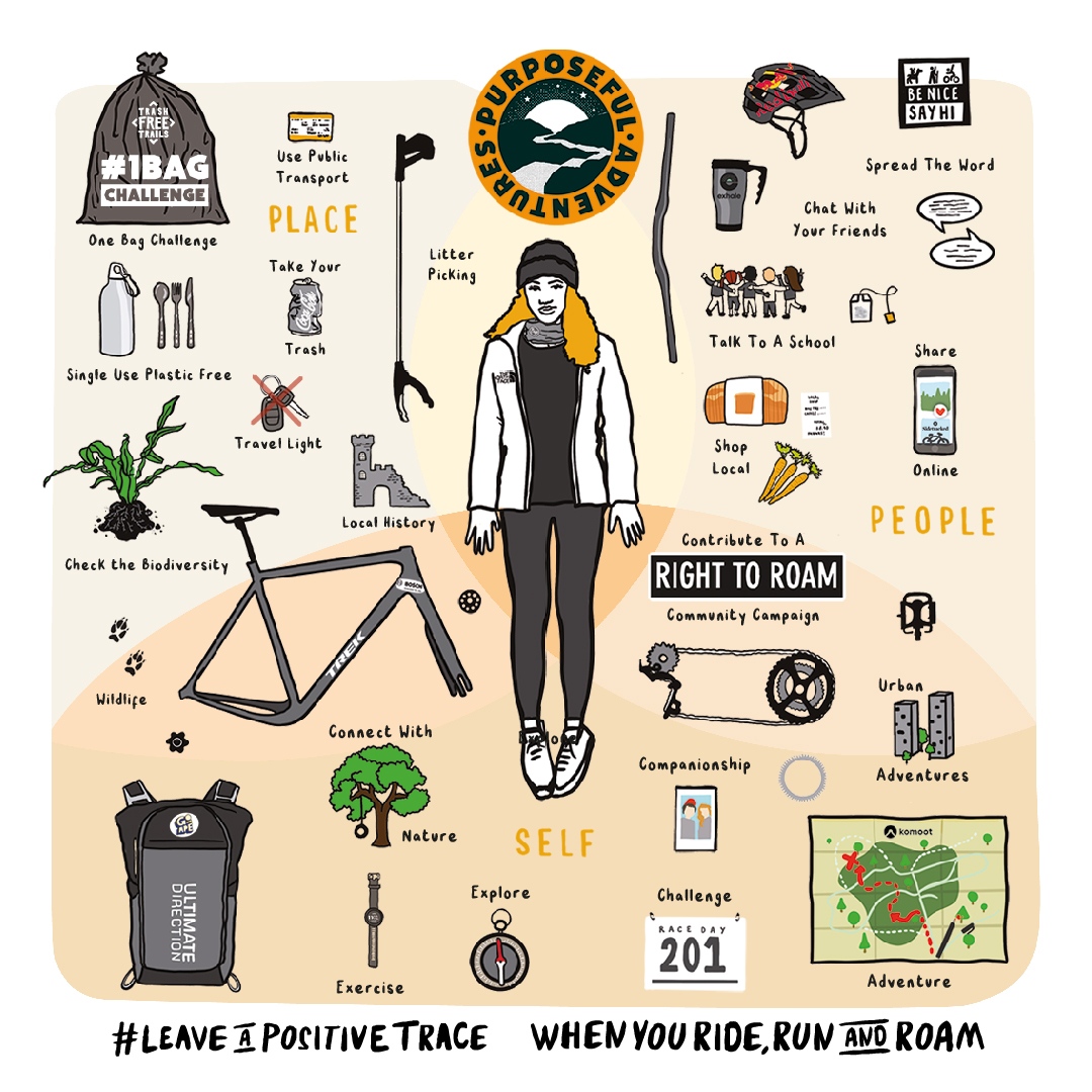 Heading off into our wild spaces, it's no longer enough to leave 'no' trace, we need to be leaving a 'positive trace'... 

#LeaveaPositiveTrace
#PurposefulAdventures
#MyPurposefulAdventure

Click link for more info:
trashfreetrails.org/purposeful-adv…