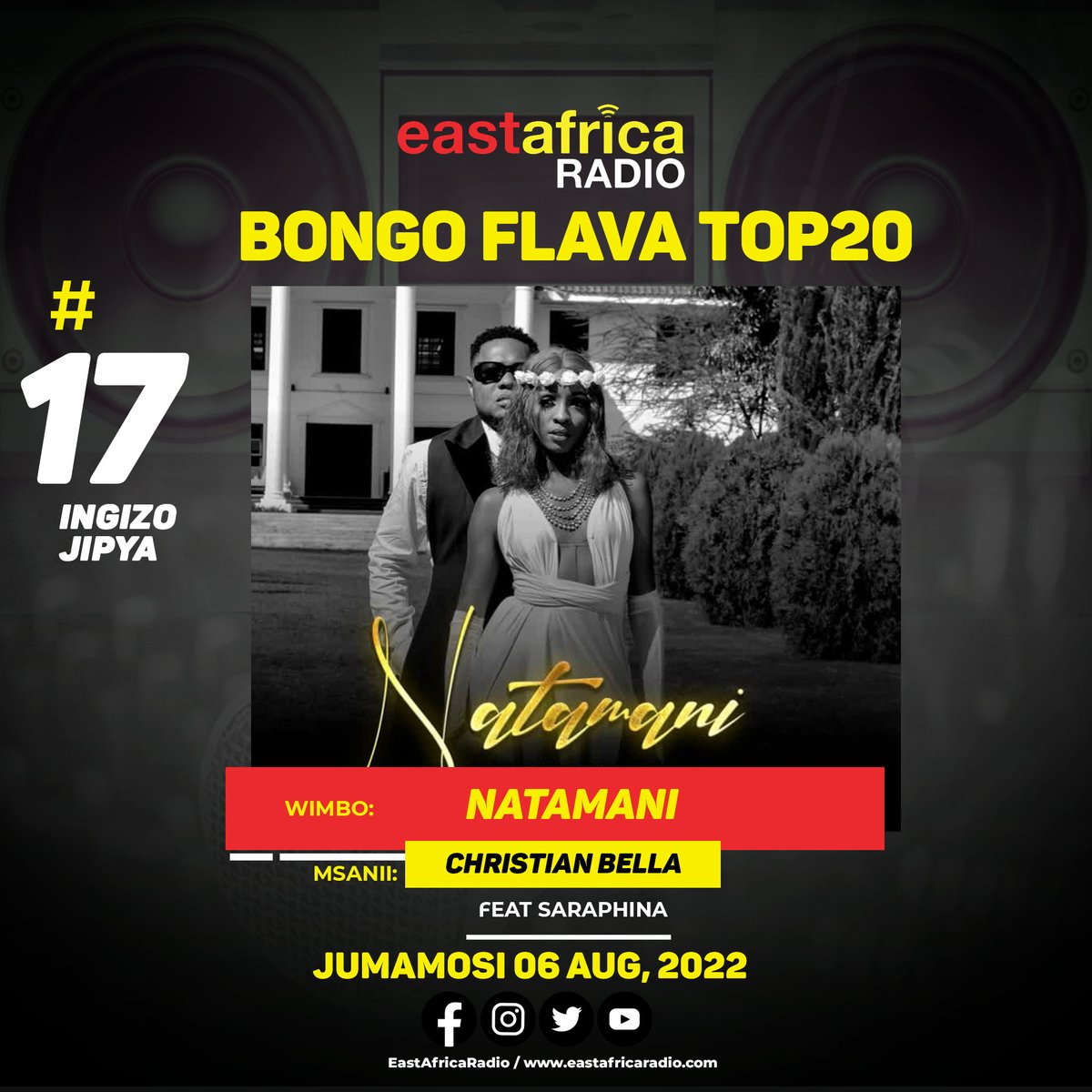 earadiofm's tweet photo. Wimbo wa #Natamani ya msanii @BellaChristian1 akiwa na @Saraphina__tz imeshika nafasi ya 17 ikiwa ni ingizo jipya kwenye #BongoFlavaTop20 wiki hii.
Dondosha comment yako ngoma ipi iingie na ipande kwenye chart ya #BongoFlavaTop20 wiki ijayo.
Cc @LesaSid
#EastAfricaRadio https://t.co/glX4YbatJ1
