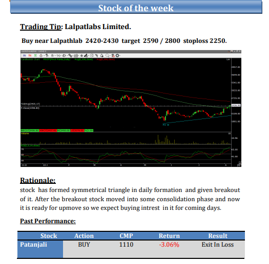 shraddhamrkt's tweet image. Weekly #EquityReport - #Stock of the Week 
(8th Aug to 12th Aug 2022)

#futuremarkettips #stockmarkettips #stockoptiontips #stockfuturetips #equitytips