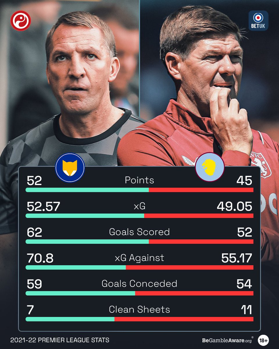 @Squawka's photo on Aston Villa