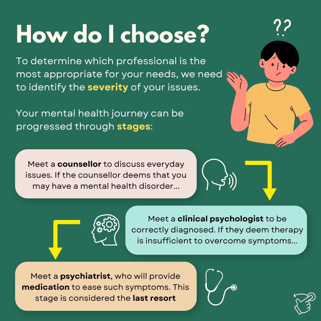 rumahangkat's tweet photo. This week, we're looking at the differences between counsellors, clinical psychologists, and psychiatrists. (2/3)
#RumahAngkat
#progresswithpride
#campurLGBT https://t.co/F8wq9WWzid