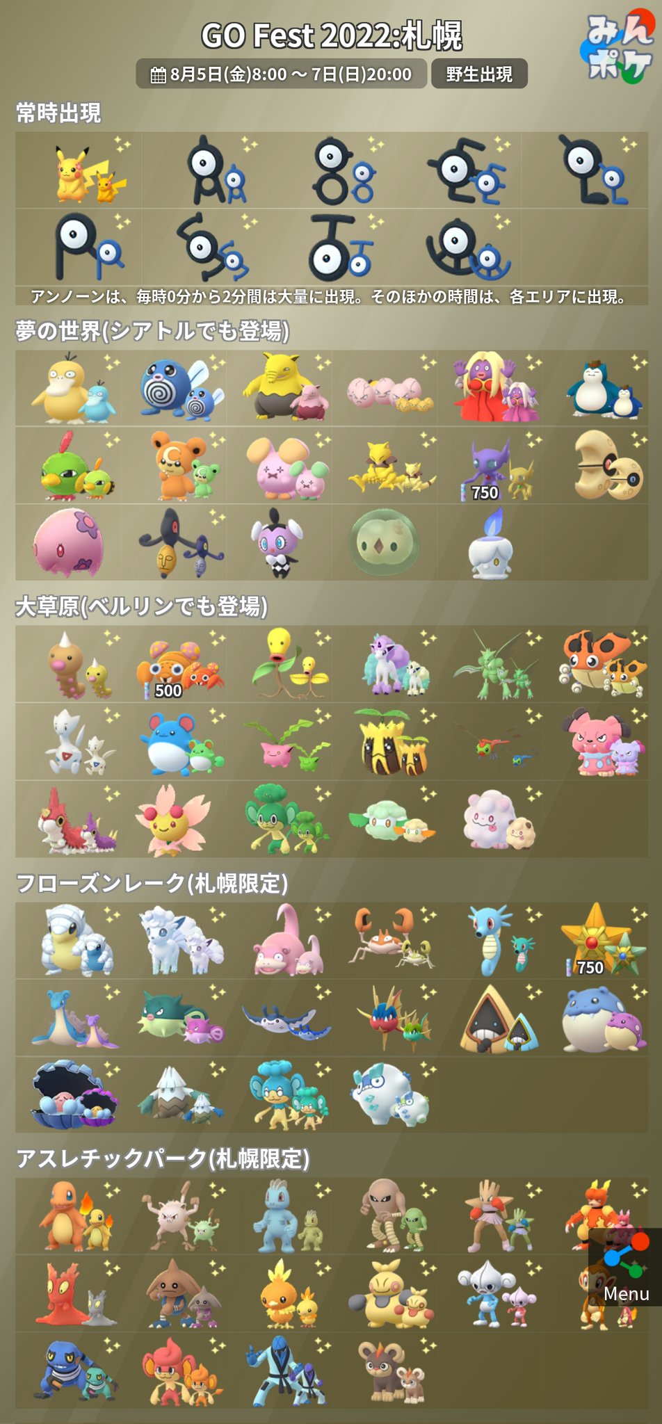 ポケモンgo攻略 みんポケ Go Fest 22 札幌の野生出現をまとめました 夢の世界や大草原は他のgo Festにもありましたが 出現しているポケモンが若干違うようです T Co O3d0zadvaz ポケモンgo T Co Ffbacf3aew Twitter