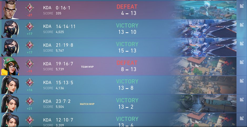 im so glad chamber's getting nerfed his shit is so OP