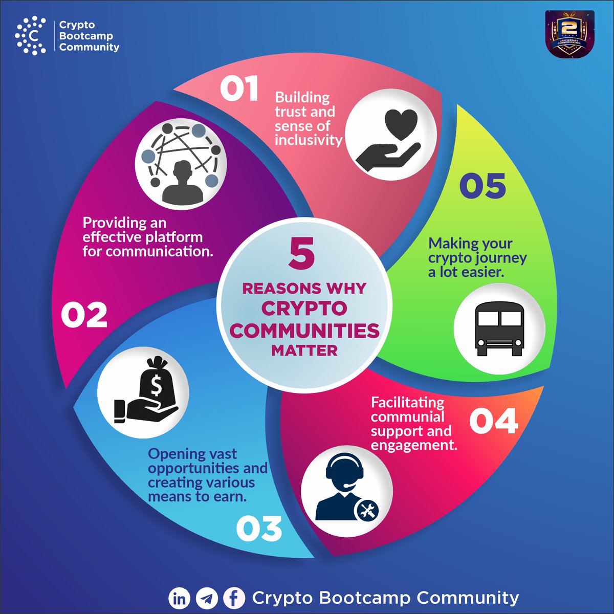 The crypto community does more than offering technical support. It creates a platform for communication where anyone can share their expertise and establish connections with their counterparts.

t.me/thecryptobootc…