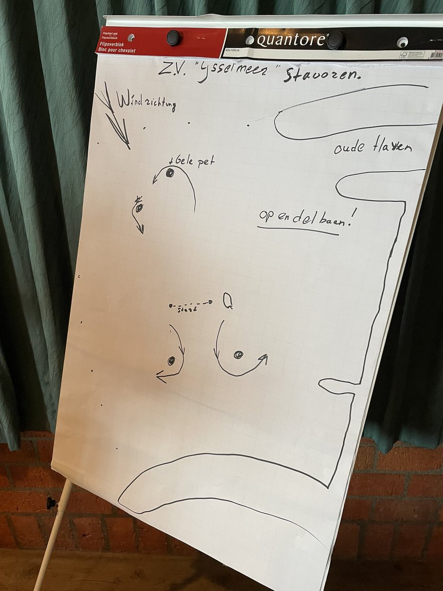 En deze tekening laat al zien wat voor baan het wordt vanmiddag: een op-en-delbaan, de gate-baan, of zoals we gisteren hier lazen, de lavearje en foar de wyn-baan! #SKS22