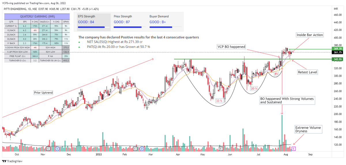 VCPSwing's tweet photo. WeekendCharts : #CurrentMonthAugust
1. #AmiOrganics
2. #Uflex
3. #PittieEng
4. #FiemInd
#StockMarket #stocks #VCP #StocksToBuy https://t.co/V600BgXent